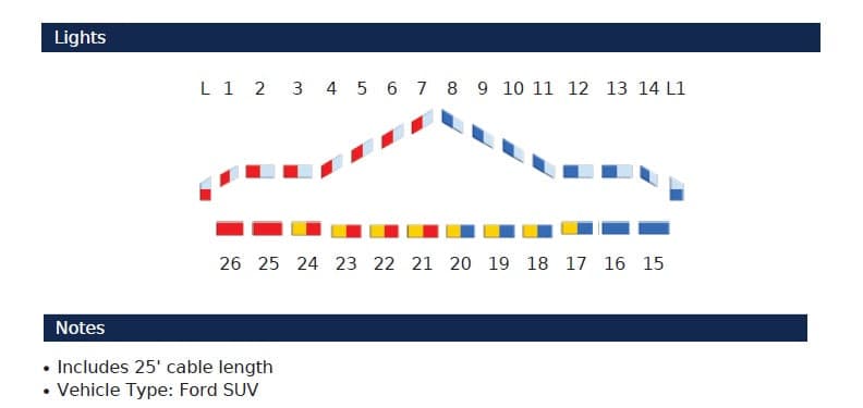 Federal Signal Lightbars Fire_Safety_USA Federal Signal Valor 51 LED Lightbar