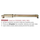 Fountainhead Group, Inc Pump Can Fire_Safety_USA Indian™ 5-Gallon Galvanized Tank with FP200 Fire Pump