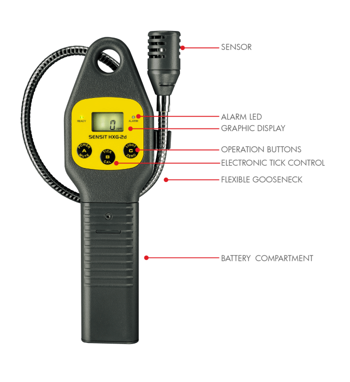 FireCraft Safety Gas Detection Fire_Safety_USA SENSIT® HXG-2D