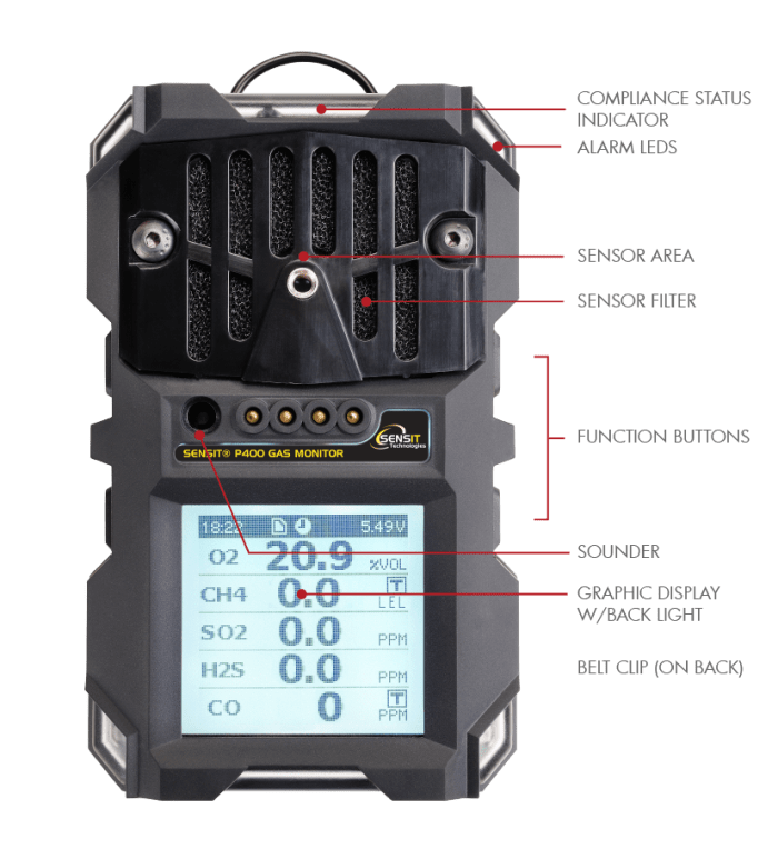 FireCraft Safety Gas Detection Fire_Safety_USA SENSIT® P400