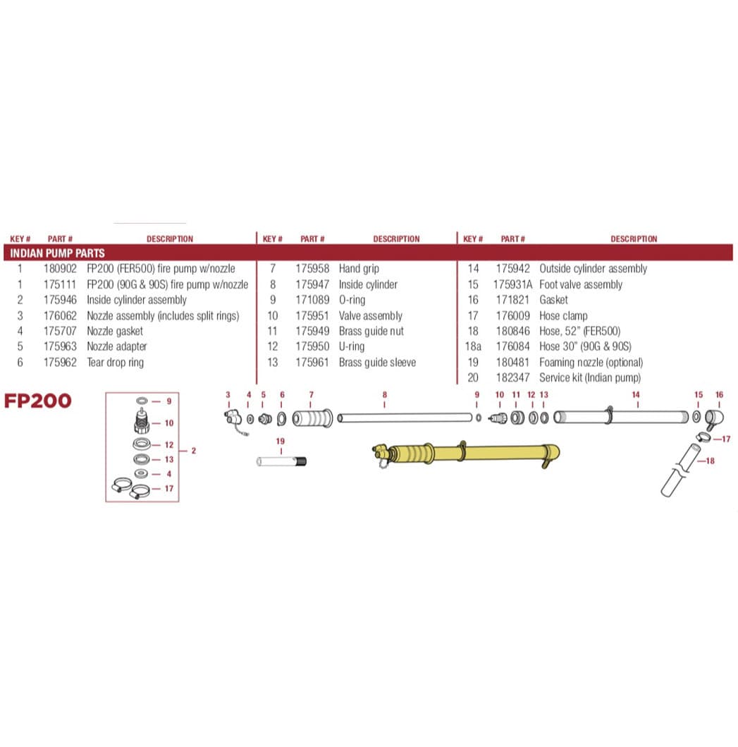 Fountainhead Group Inc Pump Can Fire_Safety_USA Smith Indian™ 5-Gallon Galvanized Tank with FP200 Fire Pump