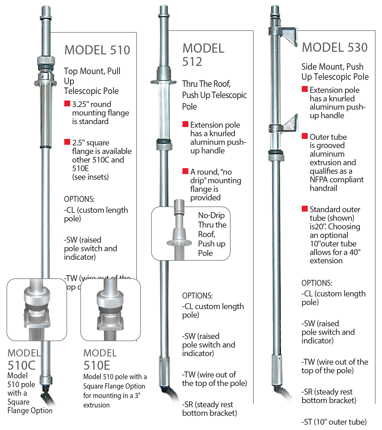 Fire Research Corporation Scene Lighting Fire_Safety_USA Spectra LED Twistlock Telescopic Poles
