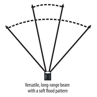 Streamlight Headlamps Fire_Safety_USA Streamlight Green Trident® LED Headlamp