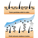 Firewipes Firewipes Bullard Decon Cloths - Box of 20 Wipes