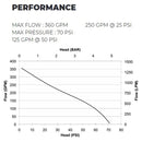 CET Floating Pumps Fire_Safety_USA CET 13hp Honda Floating Fire Pump