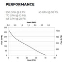 CET Floating Pumps Fire_Safety_USA CET 6hp Floating Fire Fighting Pump