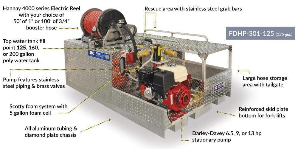 Kimtek Truck Skid Units Firelite Deluxe Skid Unit For Trucks