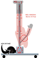 J-TEK Drying Rack J-TEK 2 Suit Turnout Gear Dryer Rack