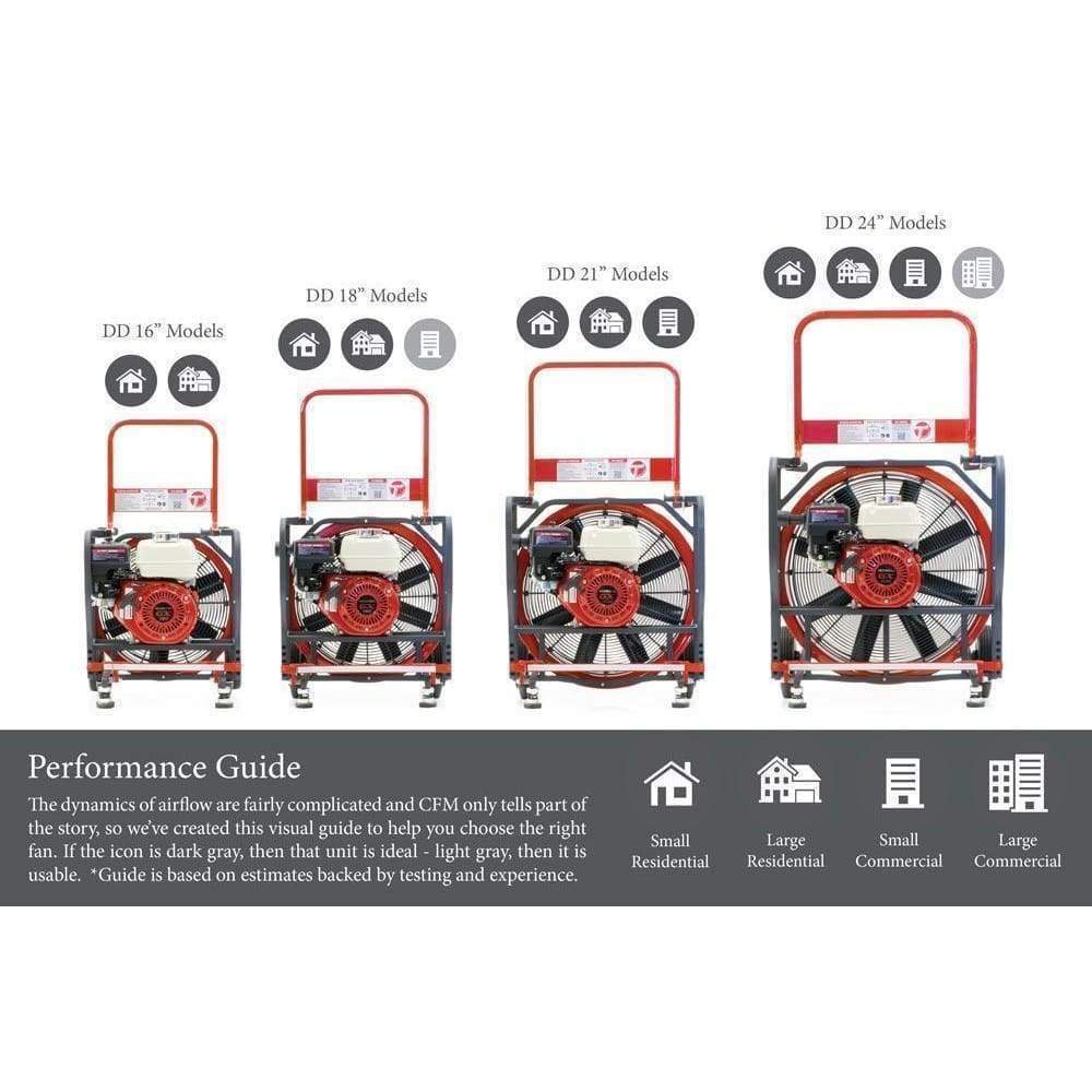 Tempest Fans & Blowers Tempest Direct Drive Power Blowers - (Gas)