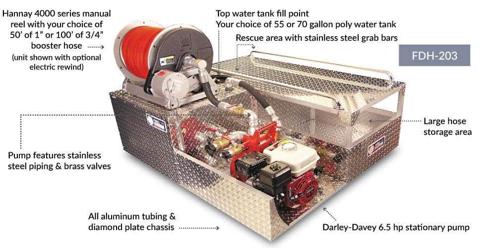 Kimtek ATV/UTV Skid Units UTV Firelite Deluxe Skid Unit