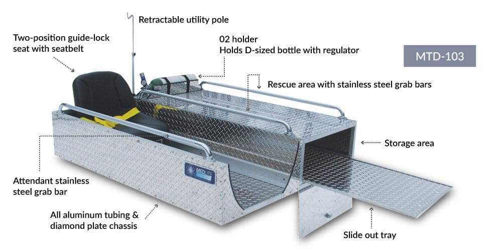 Kimtek ATV/UTV Skid Units UTV Medlite and Medlite Deluxe