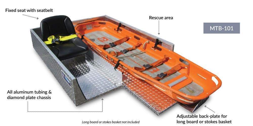 Kimtek ATV/UTV Skid Units UTV Medlite Transport Basic